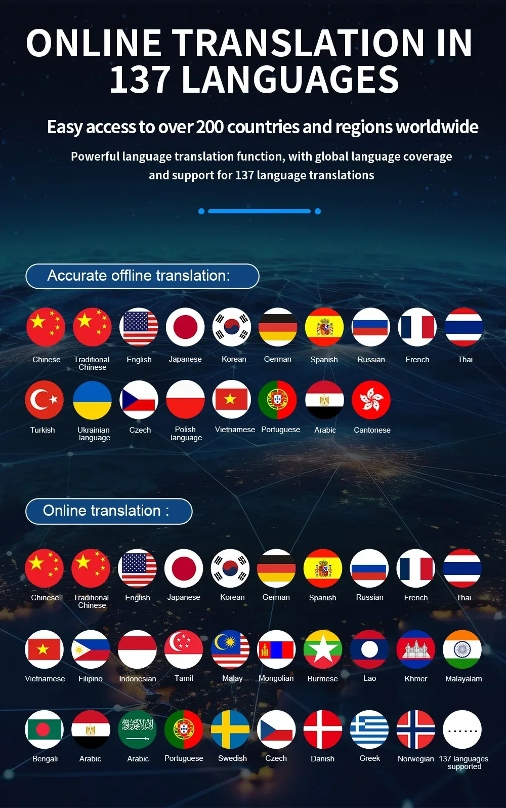 M12 Intelligent Offline Polish - Portable Translator Device reseña y precio